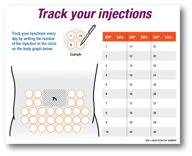 Preview: Printable TYMLOS Injection Tracker
